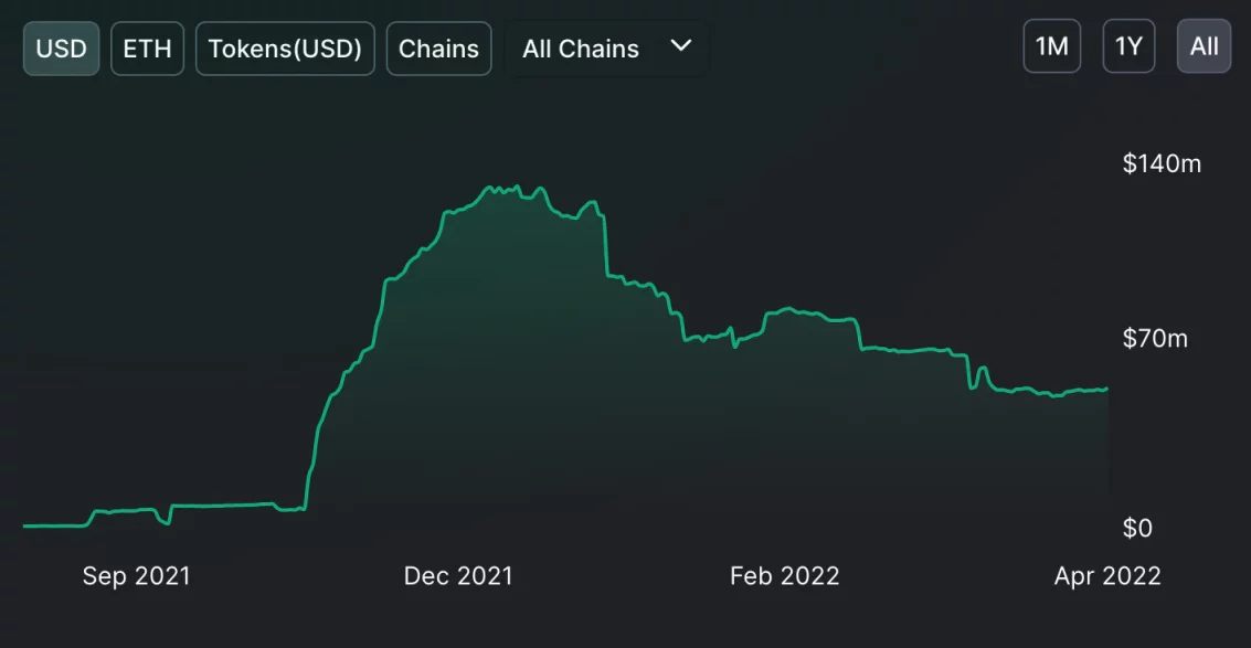 速览 Bankless 2022 年第一季度以太坊发展报告