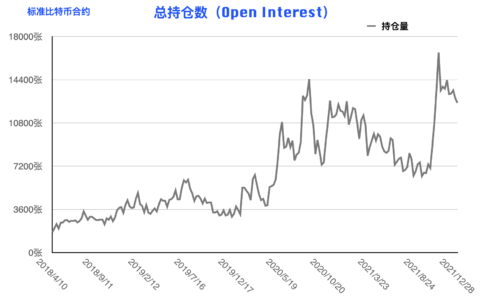 一文读懂 CFTC 持仓周报是什么