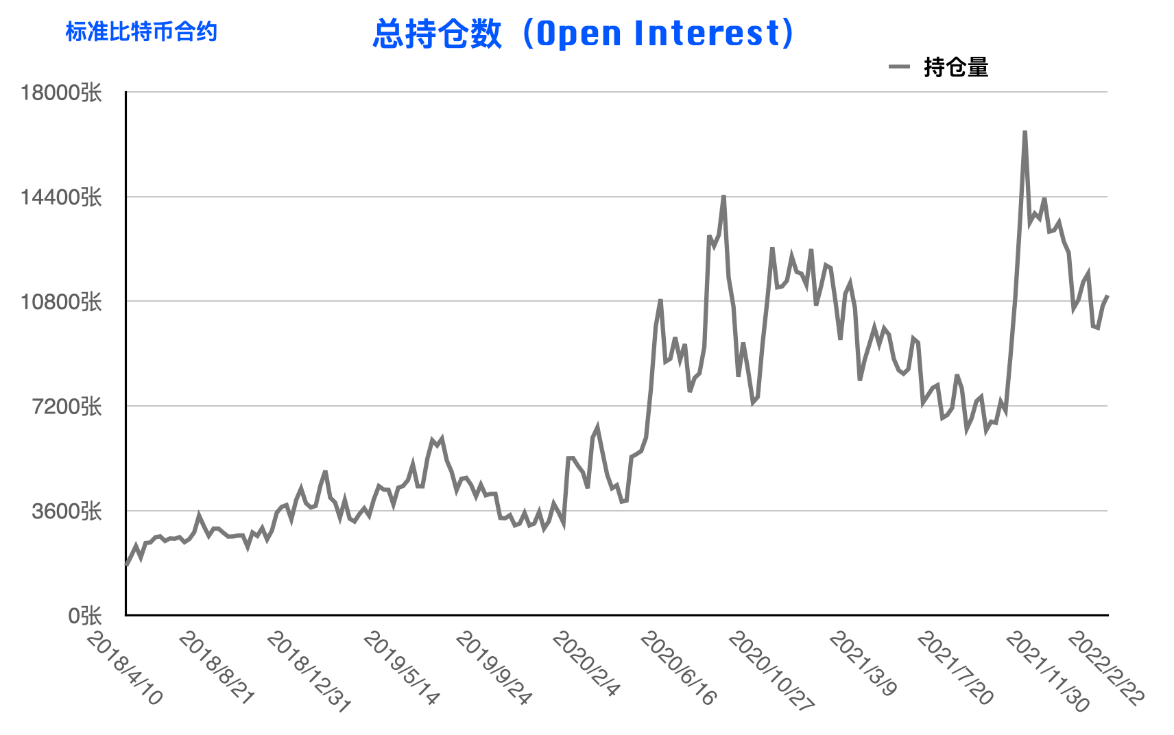 CFTC比特币持仓周报 | 前期积累空单现集中获利减持，短期市场情绪转好