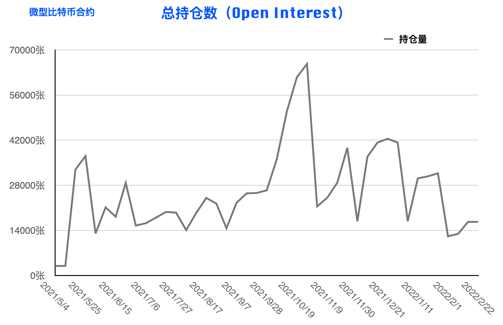 CFTC比特币持仓周报 | 前期积累空单现集中获利减持，短期市场情绪转好