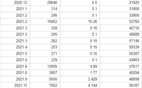 MicroStrategy 「All in Bitcoin」的背后是否另有隐情？