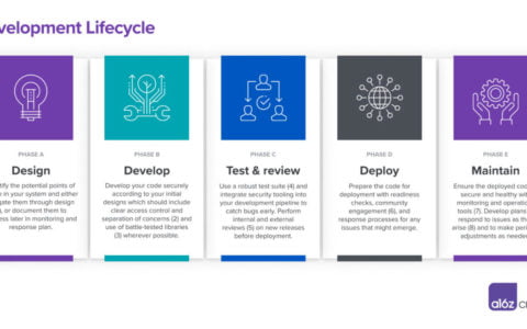 a16z：如何建立提高智能合约安全性的开发流程
