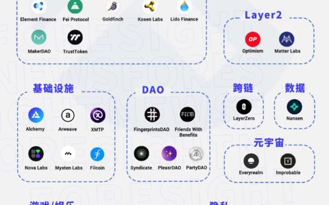 一文总览 a16z 的 Web3 投资版图