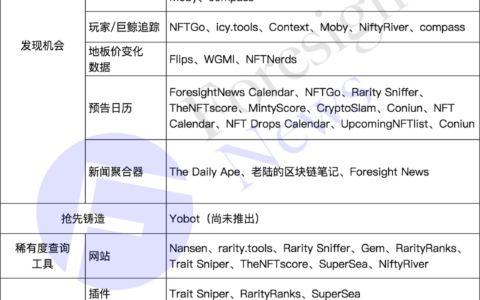 NFT 掘金者必备工具一览 ｜Foresight News 汇总