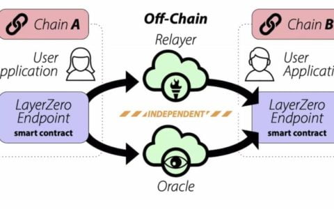 SushiSwap 创始人 0xMaki 加持，LayerZero 和 Stargate 想象空间几何？