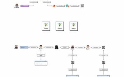 ETHDenver 线上黑客松获胜名单揭晓：一览 30 个入围项目