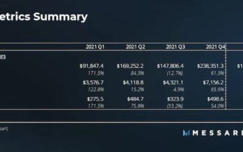 Messari：解读 Uniswap 二季度市场表现和进展