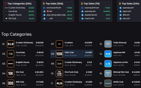 ENS 掘金手册【工具篇】：如何发现趋势和监测过期域名？