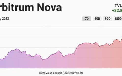 速览 Arbitrum Nova 生态：230 万锁仓量，生态还在初步形成中