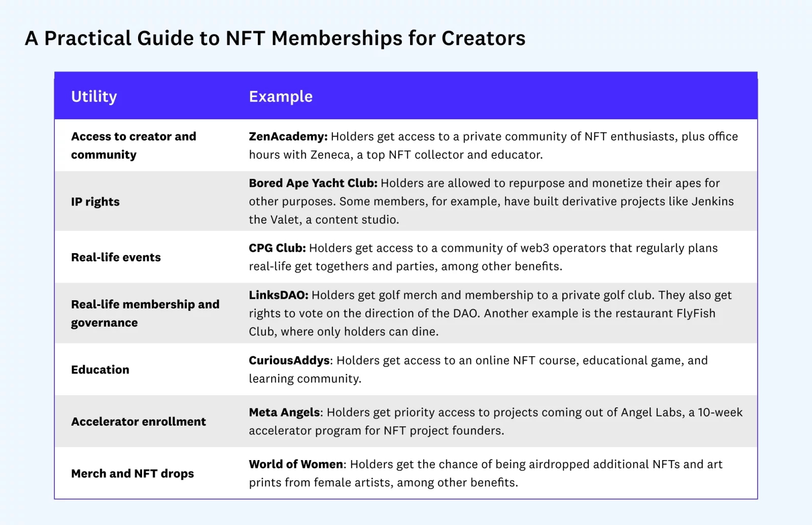 Reddit 产品主管：为 Web3 创作者准备的 NFT 会员实用指南