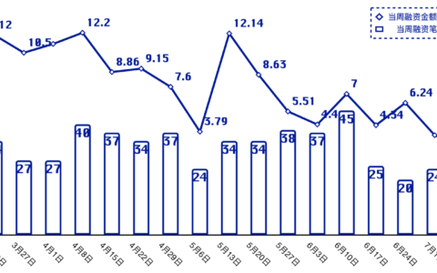 投融资周报 | 面向机构投资者的信贷服务商 Hidden Road 完成 5000 万美元融资