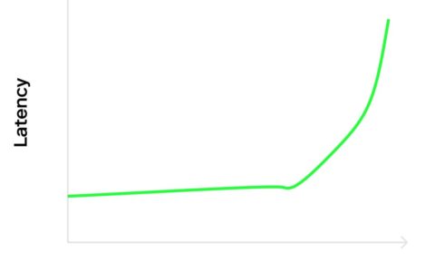 Paradigm：如何准确测量区块链网络延迟和吞吐量