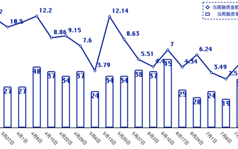 投融资周报 | 区块链安全机构 Halborn 完成 9000 万美元 A 轮融资