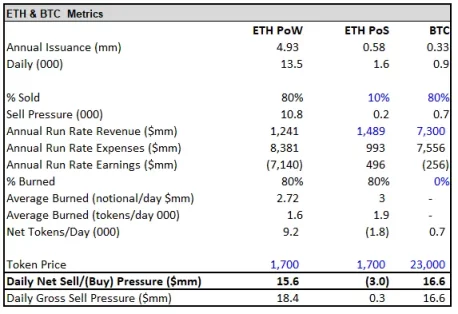 以太坊合并最全投资指南：ETH 被市场提前定价了吗？