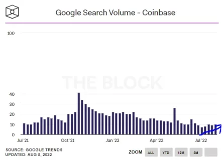 以太坊合并最全投资指南：ETH 被市场提前定价了吗？