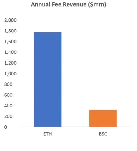 以太坊合并最全投资指南：ETH 被市场提前定价了吗？