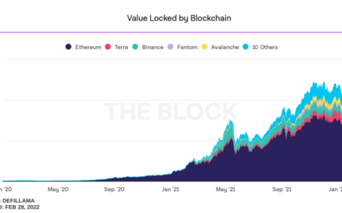 Dragonfly：从 AMM 交易处理效率来看 L1 公链究竟谁「快」