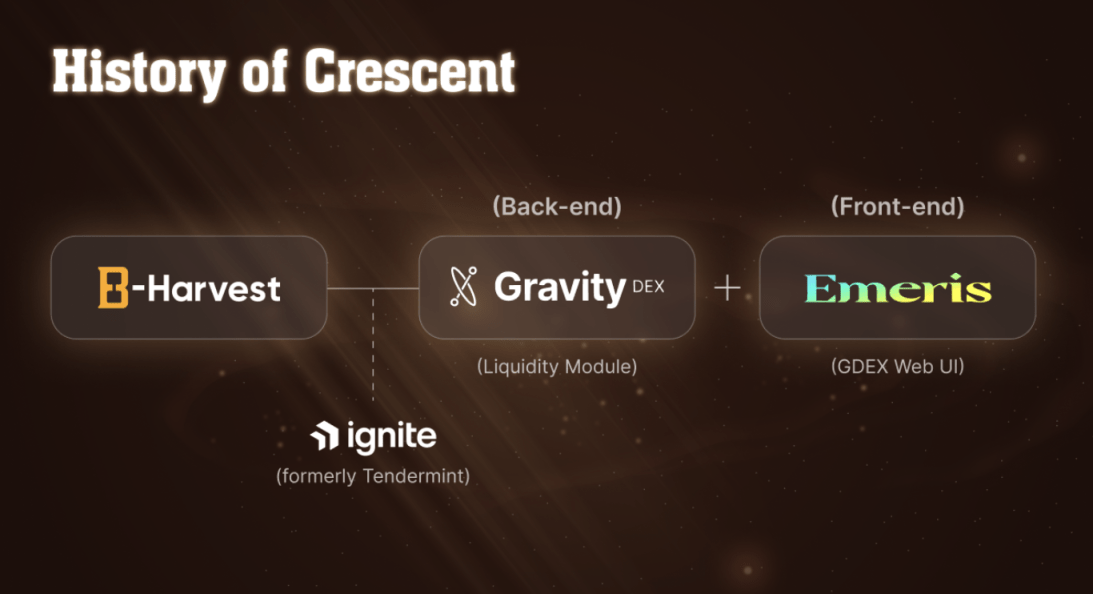Gravity DEX 重构为 Crescent，速览项目特点和空投细节