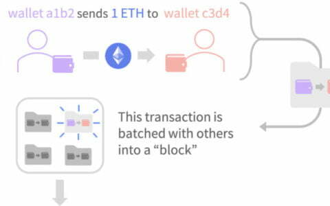 新概念：如何理解以太坊 Layer 3？