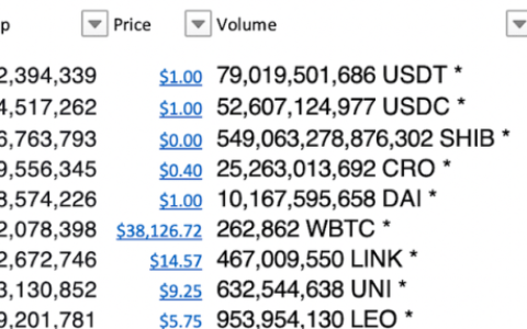 奠定以太坊主导地位的胖协议理论，还是值得借鉴的价值捕获思维框架吗？