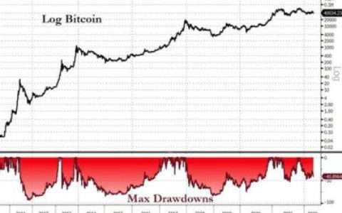 「黑暗四重奏」人格是否促成了加密货币的普及？