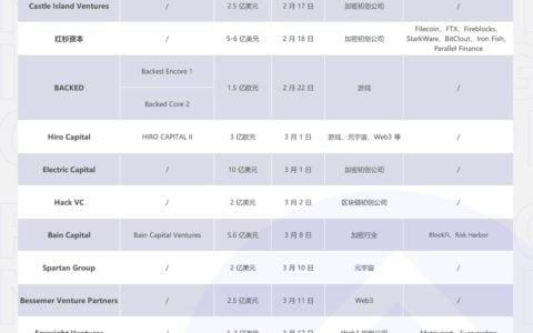 传统机构跑步入场，上亿美元加密基金们背后的加密风投趋势