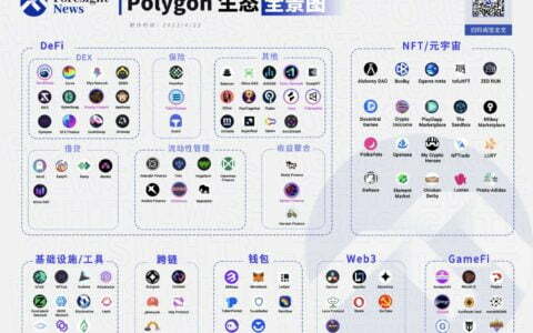 生态项目数逾千，一文纵览 Polygon 生态版图