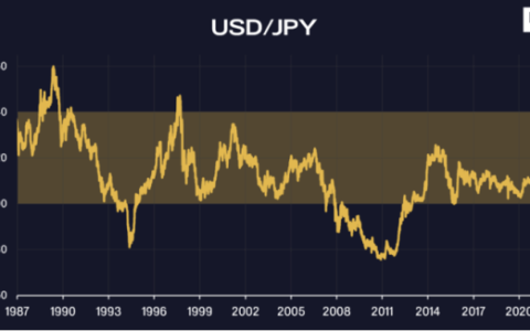 Pantera：加密资产将重塑全球宏观贸易格局