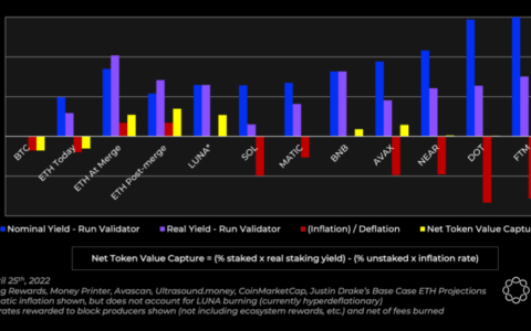Delphi 万字详述 L1 公链估值方法论