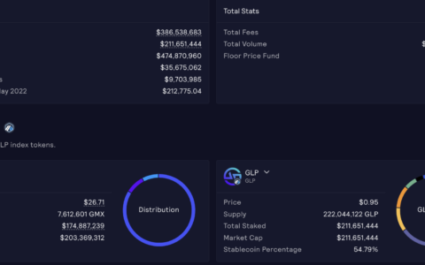 五分钟了解 GMX：Arbitrum 生态头部衍生品协议