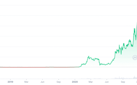 Dragonfly 合伙人详述 Terra 消亡史：UST 的崛起与衰落