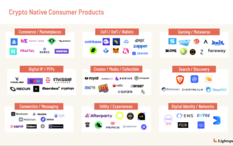 加密原生消费产品未来之路：细数九大应用类别