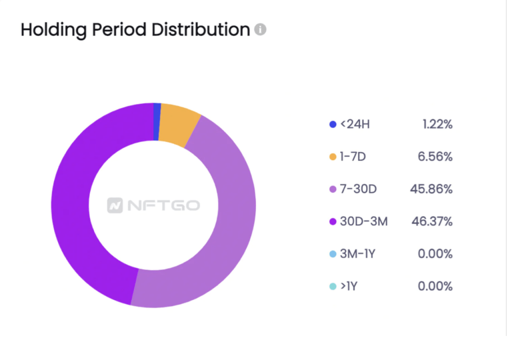 NFT 2.0 时代：如何全面评估 NFT 项目价值？