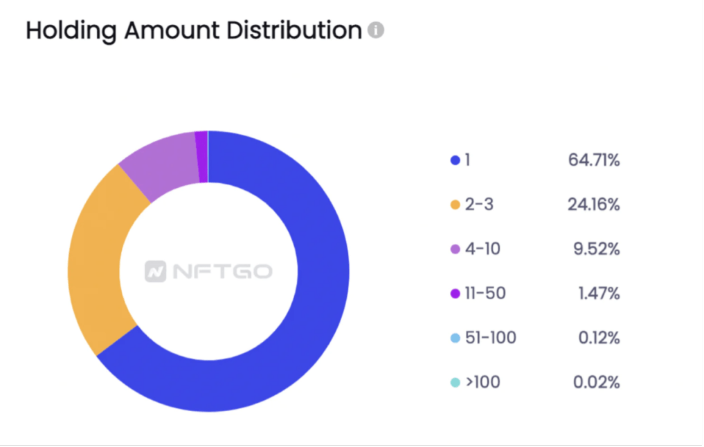 NFT 2.0 时代：如何全面评估 NFT 项目价值？