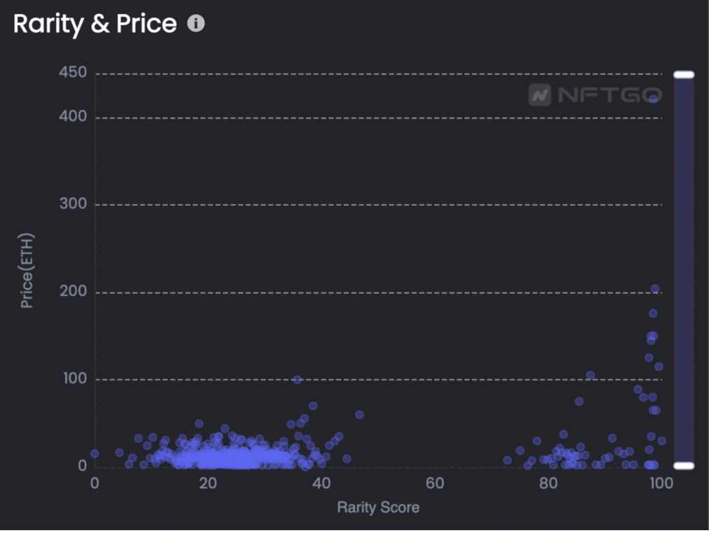 NFT 2.0 时代：如何全面评估 NFT 项目价值？