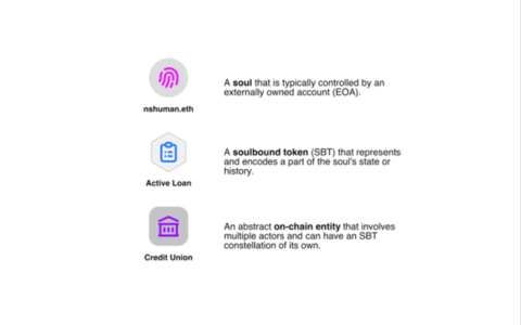 绘制灵魂网络：图解灵魂绑定代币概念与潜在用例
