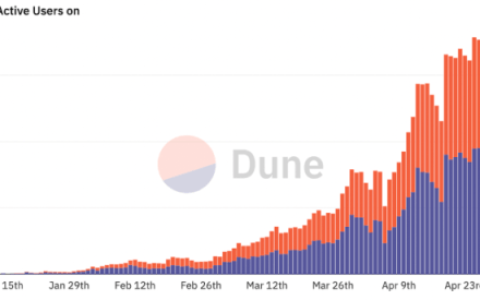 Paradigm：如何用投资思维评估 Web3 工作机会