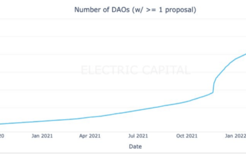 13 张图还原 DAO 的野蛮生长