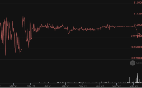 深度解析 stETH 脱锚：虚惊一场还是又一场加密危机？