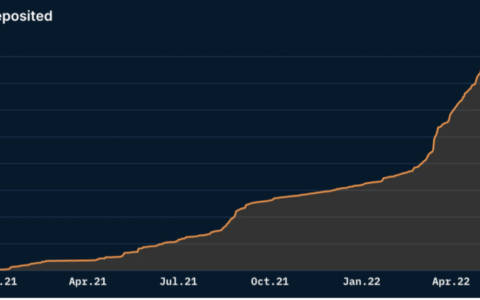 Celsius 危机启示：为什么说 DeFi > CeFi？