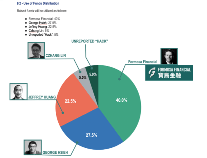 70 张图细数麻吉大哥黄立成币圈「十宗罪」