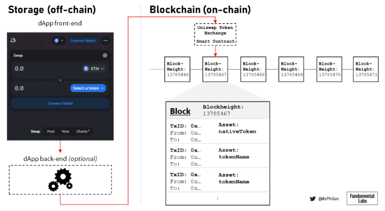 Web3 的支柱：纵览去中心化存储生态图景