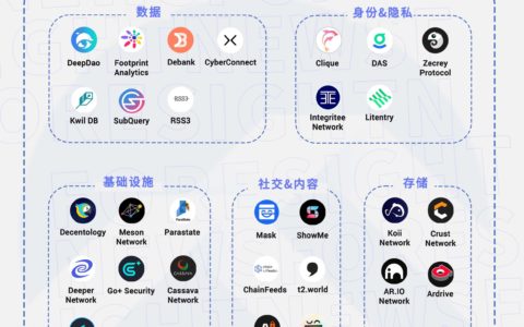 一文总览亚洲新锐加密风投 SevenX Ventures 投资版图