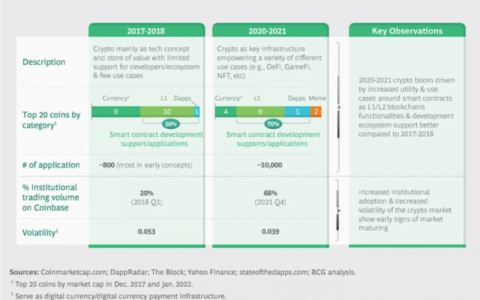 加密交易所未来将如何发展？速览三大趋势与竞争格局