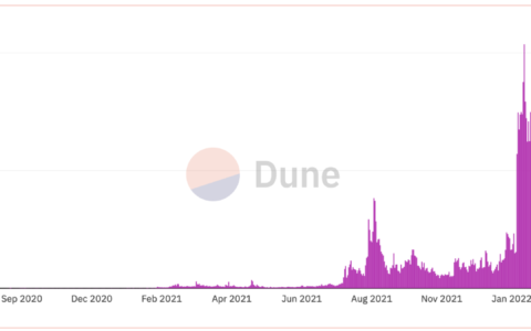 我爱加密世界，但「她」现在真的令我失望