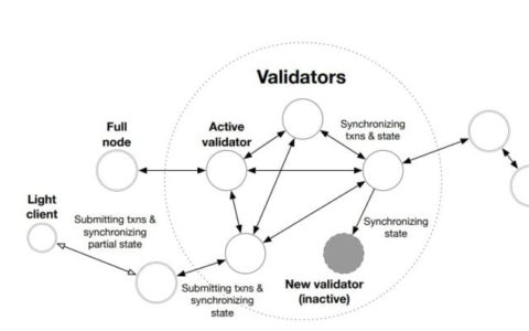 Aptos 白皮书导读：安全、可扩展和可升级的 Web3 基础设施