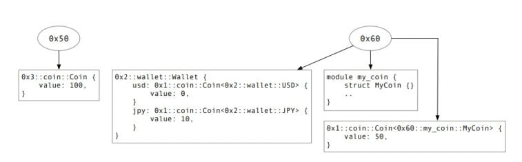 Aptos 白皮书导读：安全、可扩展和可升级的 Web3 基础设施