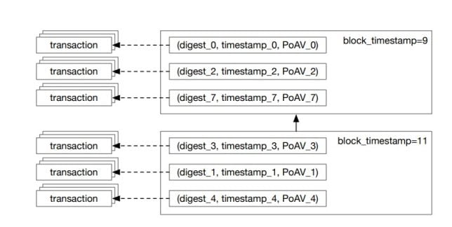 Aptos 白皮书导读：安全、可扩展和可升级的 Web3 基础设施