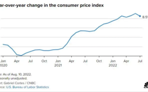 Ansem 最新雄文：软着陆后，加密市场下阶段趋势与核心叙事