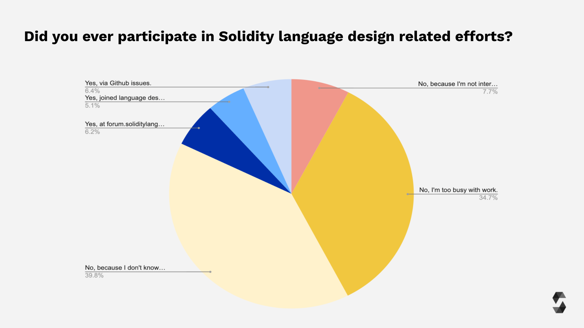 2021 年 Solidity 开发者报告：概览加密世界最庞大的开发者群体